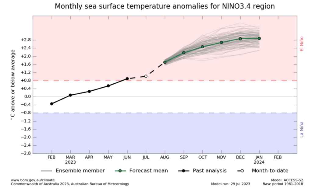 Updated El Niño Forecast Remains Strong NY NJ PA Weather